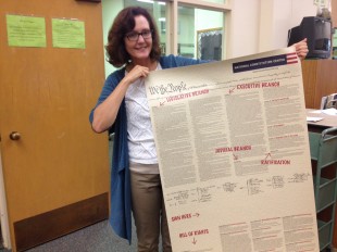 Librarian Rachel Kellerman holds up a large Constitution that will be hung in the library tomorrow. [Photo Credit: Calle Walker]