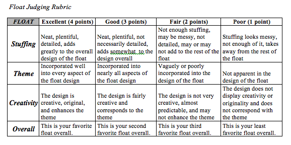 Spirit Week floats will be judged based on this rubric at the Friday afternoon rally. 16 points would be a perfect score, and classes that tie will be award the full points of the place for which they tied. Screenshot from Paly ASB site. 