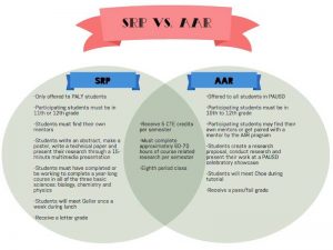 SRP vs AAR: Which should you choose?