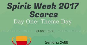 Spirit Week Day One results