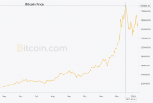 Bitcoin presents opportunities to Paly students