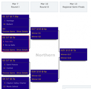 Boys' basketball to face De La Salle in state tournament first round matchup
