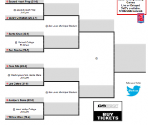 Baseball enters Open Division, to face Los Gatos again