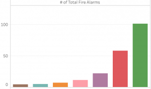 Voice study: Paly leads other Peninsula high schools in fire alarm frequency