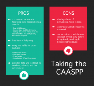 CAASPP made mandatory for all juniors