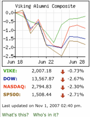 Paly Voice to launch stock index. Can you help?