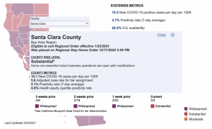 Column: First is the worst — why we should delay reopening